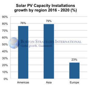 solar pv europe