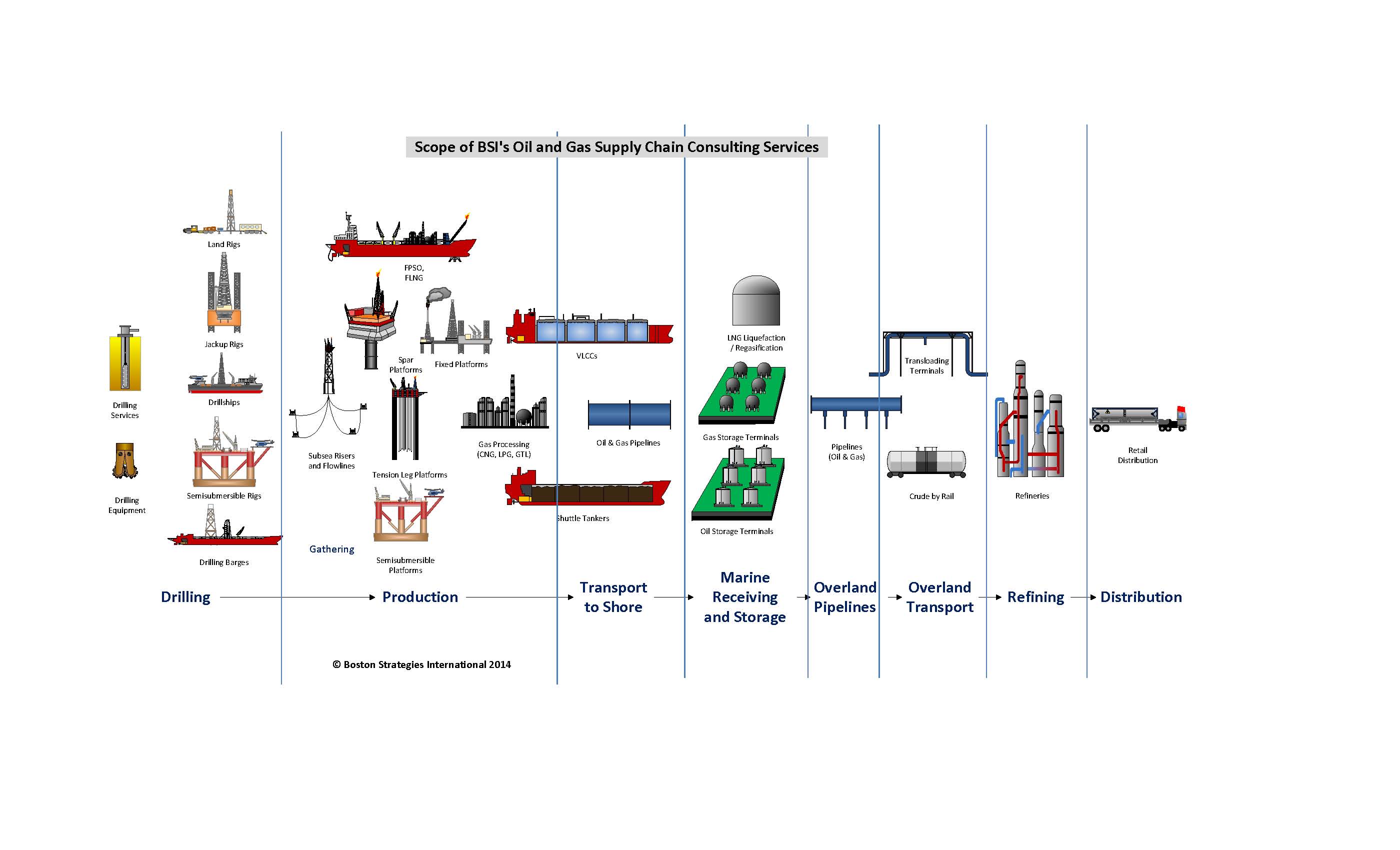 Kraftbilt oil drilling strip logs